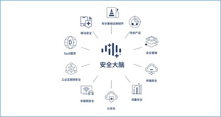 三六零2021年報解讀 研發投入占營收28.74% 勇當中國戰略科技力量 深耕互聯網安全服務